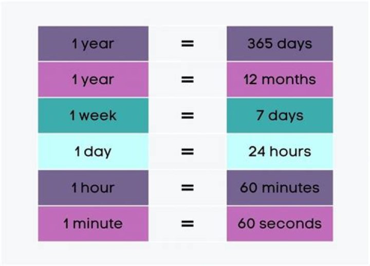 How Many Days Are In One Week