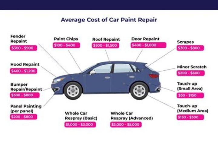 How Much Does A Tire Rod Repair Cost