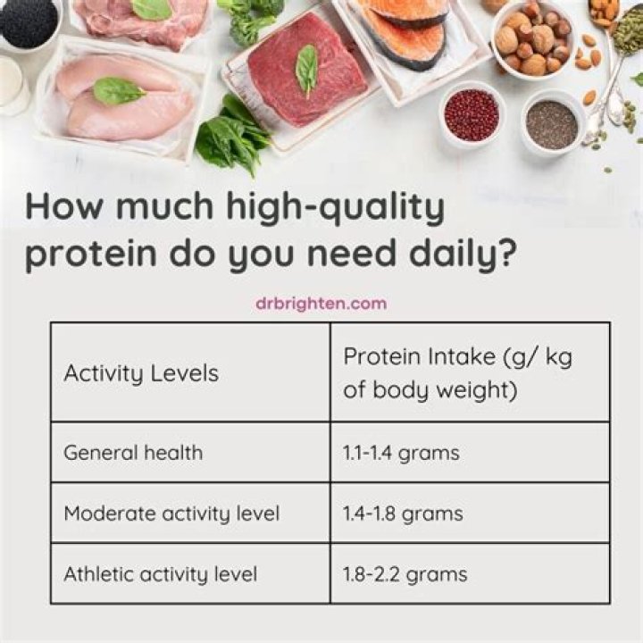 Quick Answer: How Much Protein Do Potatoes Have