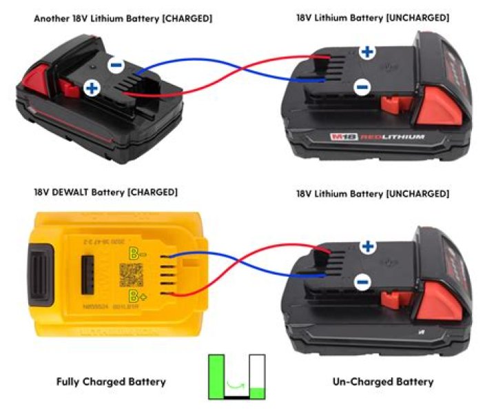 Quick Answer: How To Charge Li-Ion Drill Battery Without Charger